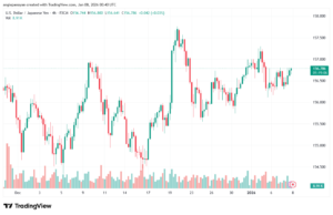 تحليل-USDJPY-8-1-2026