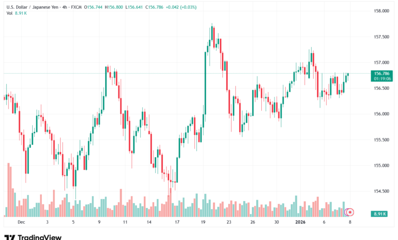 تحليل-USDJPY-8-1-2026