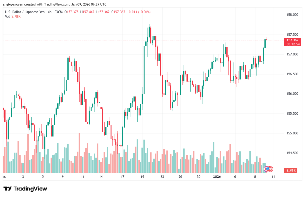 تحليل-USDJPY-9-1-2026