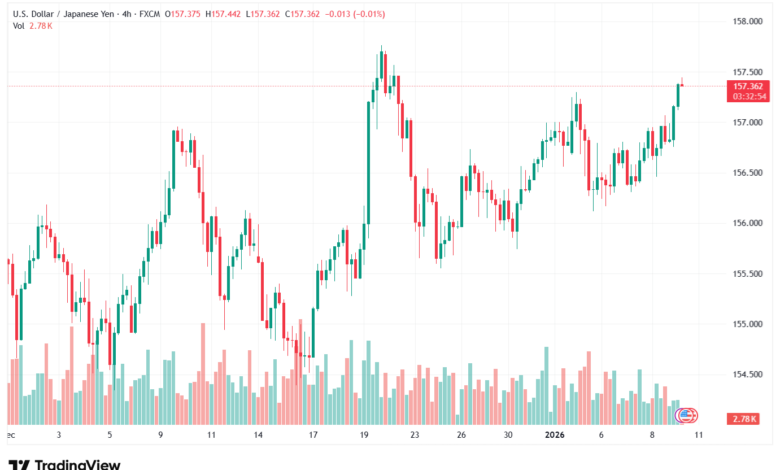 تحليل-USDJPY-9-1-2026