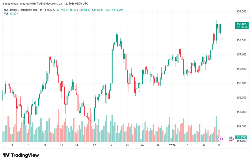 تحليل-USDJPY-12-1-2026