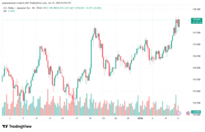 تحليل-USDJPY-12-1-2026