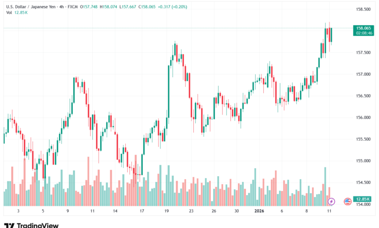 تحليل-USDJPY-12-1-2026