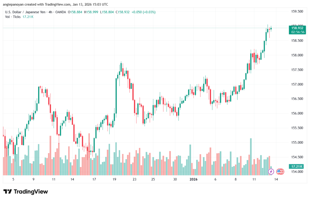 تحليل-USDJPY-13-1-2026