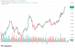 تحليل-USDJPY-13-1-2026