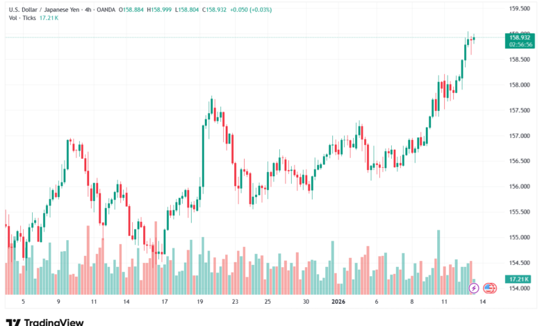 تحليل-USDJPY-13-1-2026