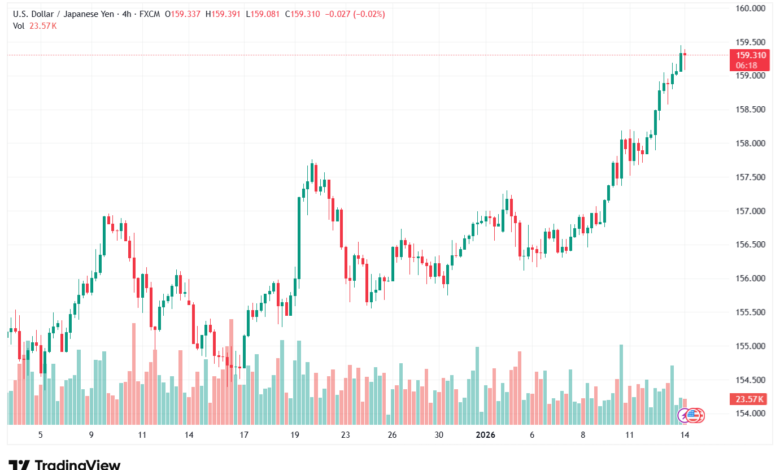 تحليل-USDJPY-14-1-2026
