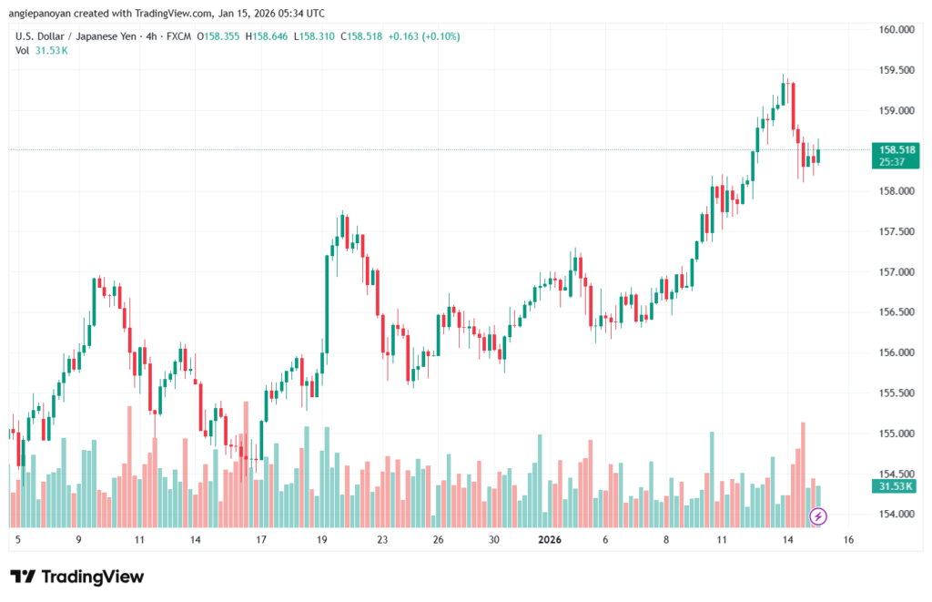 تحليل-USDJPY-15-1-2026