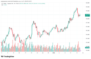 تحليل-USDJPY-15-1-2026