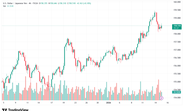 تحليل-USDJPY-15-1-2026