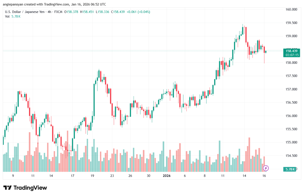 تحليل-USDJPY-16-1-2026
