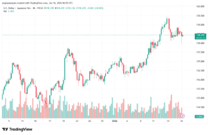 تحليل-USDJPY-16-1-2026