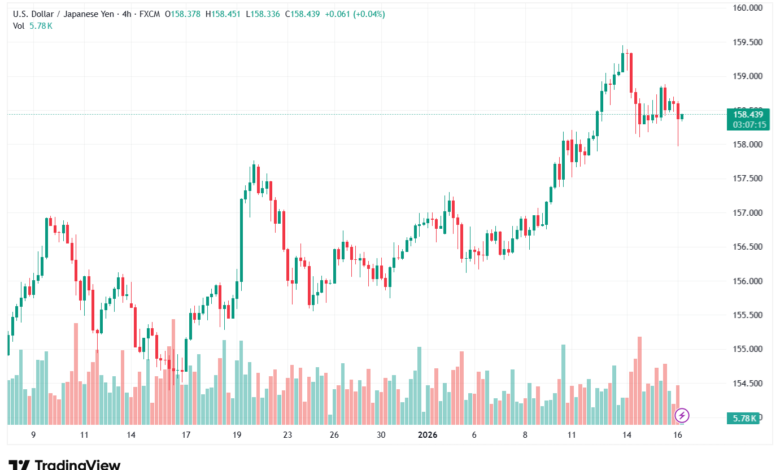 تحليل-USDJPY-16-1-2026