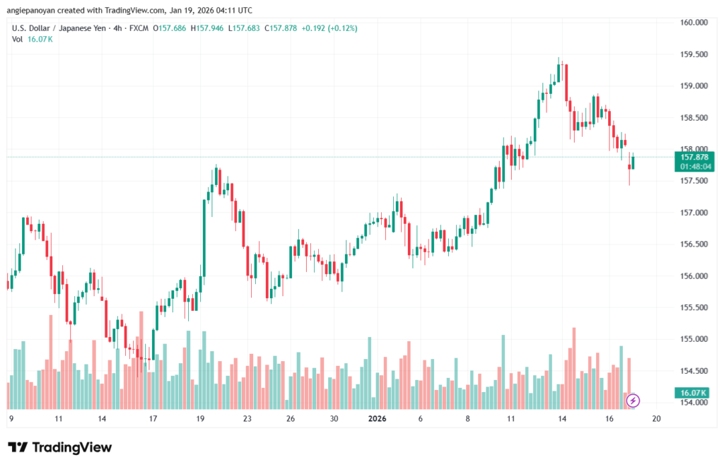 تحليل-USDJPY-19-1-2026