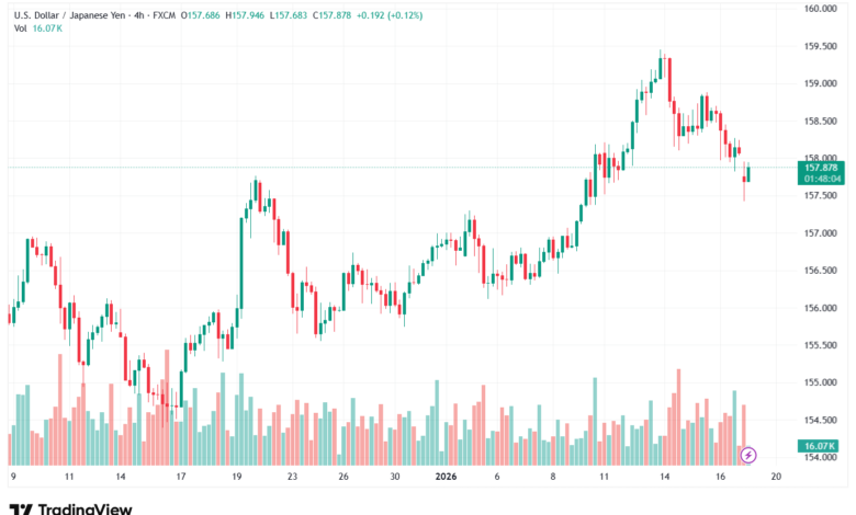 تحليل-USDJPY-19-1-2026