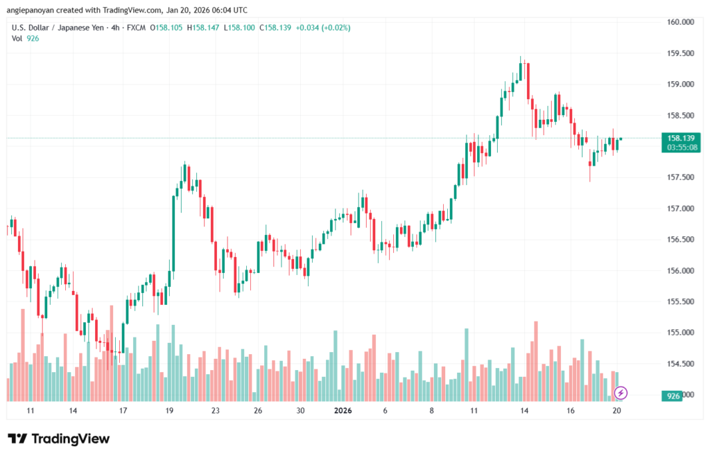 تحليل-USDJPY-20-1-2026