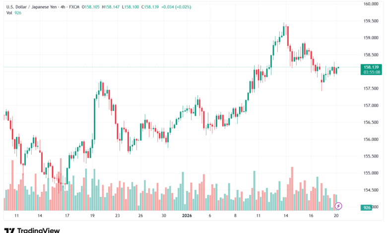 تحليل-USDJPY-20-1-2026