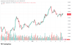 تحليل-USDJPY-21-1-2026