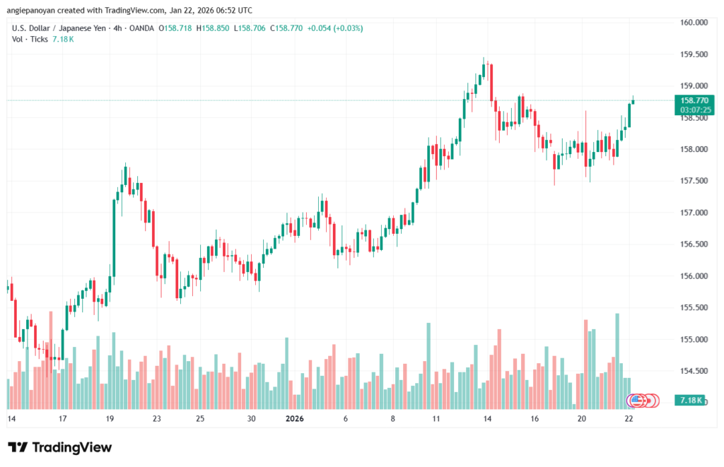 تحليل-USDJPY-22-1-2026