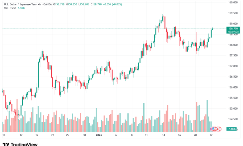 تحليل-USDJPY-22-1-2026