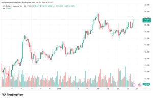 تحليل-USDJPY-23-1-2026