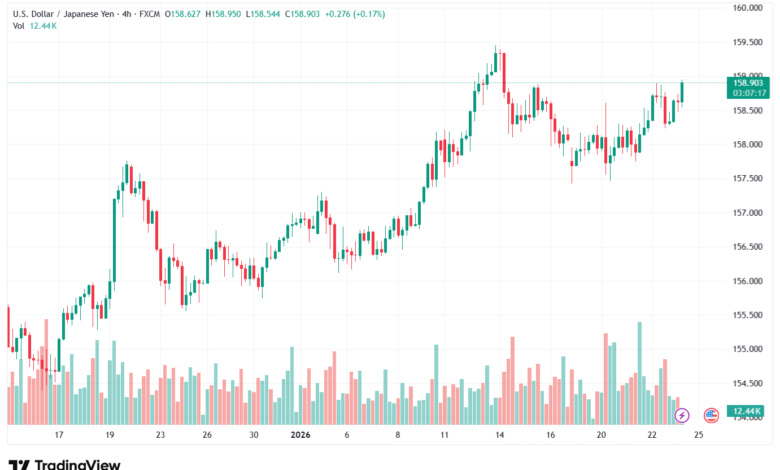 تحليل-USDJPY-23-1-2026