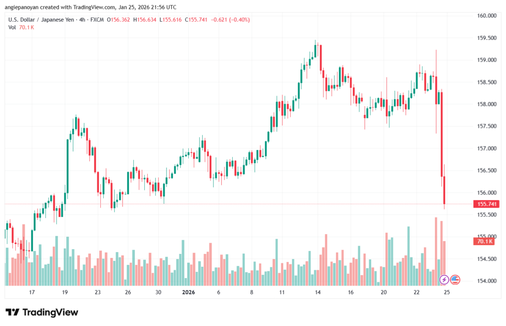 تحليل-USDJPY-26-1-2026