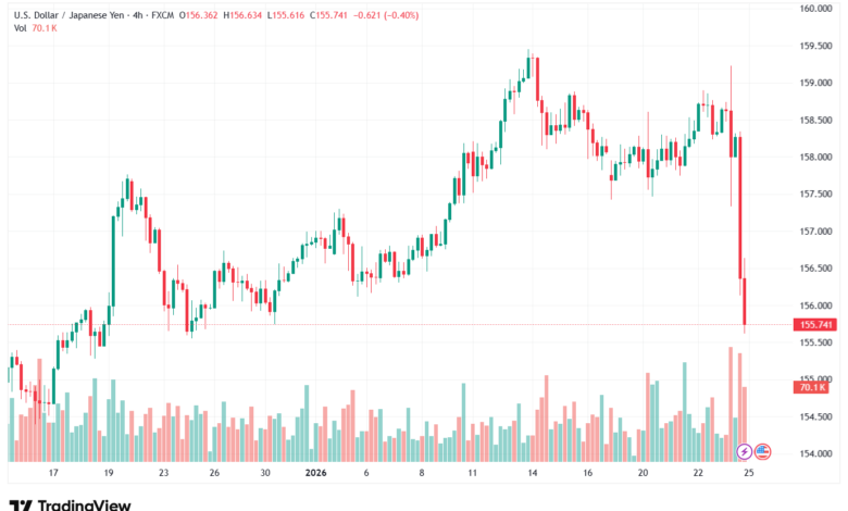 تحليل-USDJPY-26-1-2026