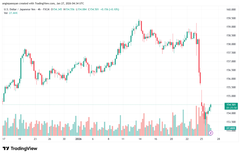 تحليل-USDJPY-27-1-2026