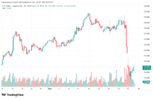 تحليل-USDJPY-27-1-2026