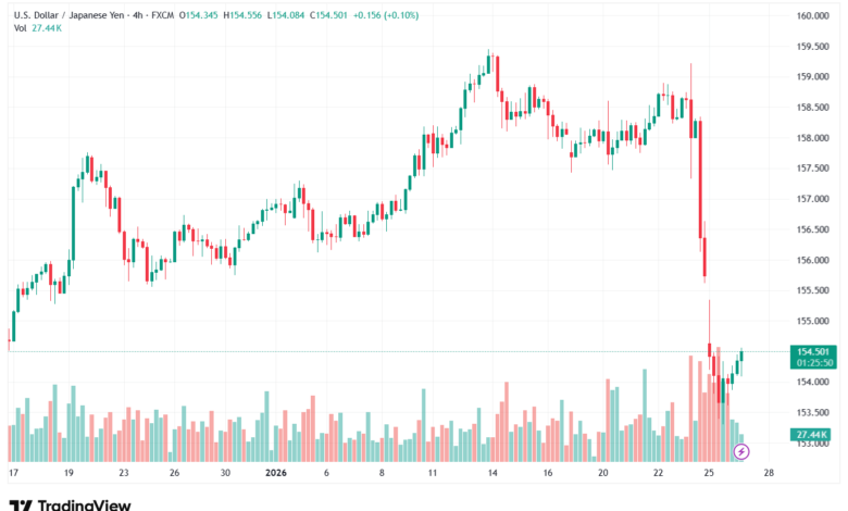 تحليل-USDJPY-27-1-2026