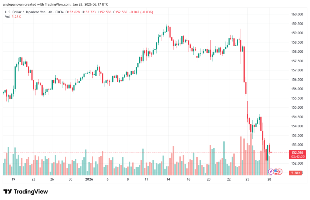 تحليل-USDJPY-28-1-2026