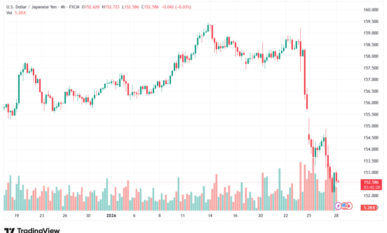 تحليل-USDJPY-28-1-2026