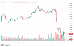 تحليل-USDJPY-29-1-2026