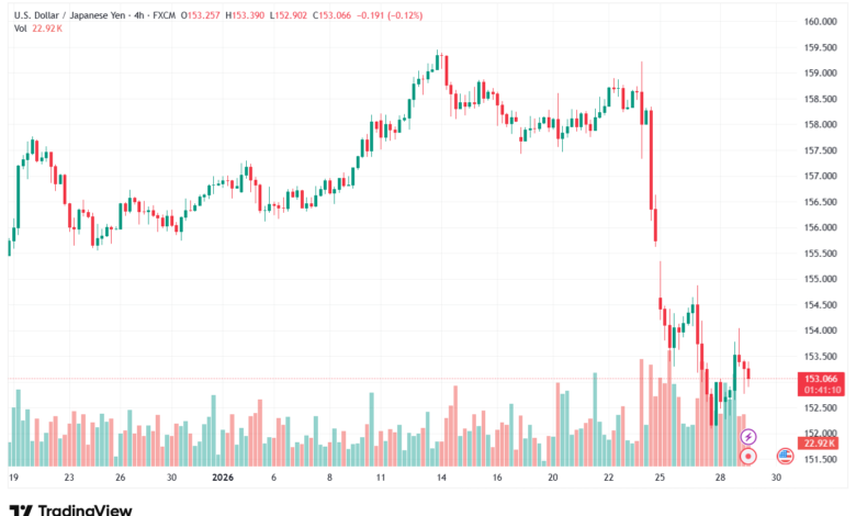 تحليل-USDJPY-29-1-2026