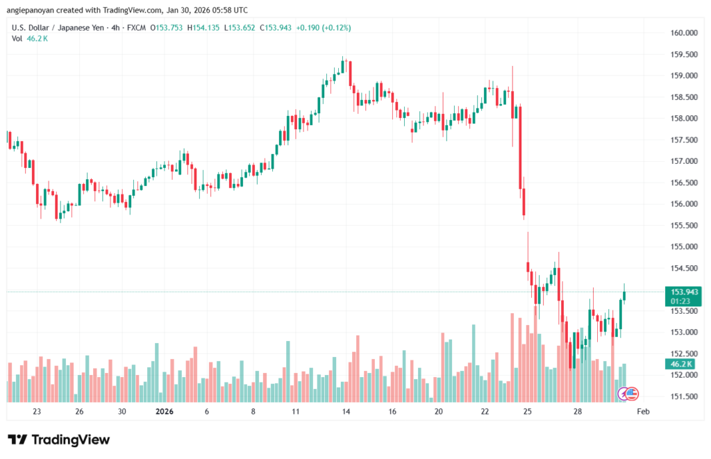 تحليل-USDJPY-30-1-2026