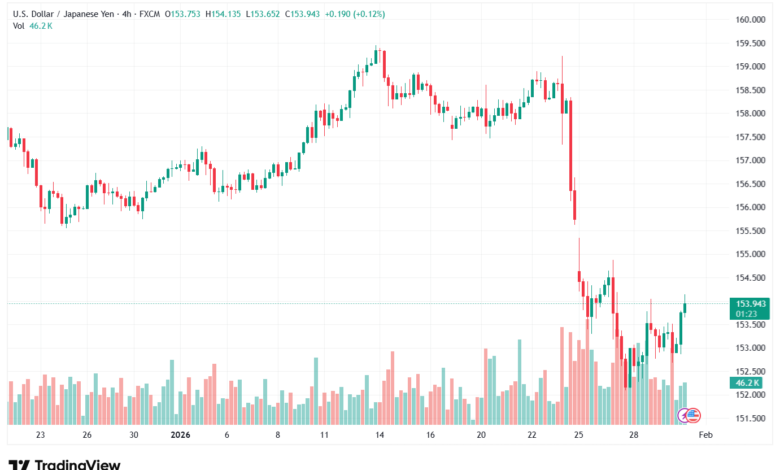 تحليل-USDJPY-30-1-2026