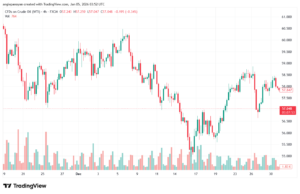 تحليل النفط CRUDE OIL -5-1-2026