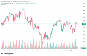 تحليل النفط CRUDE OIL -6-1-2026