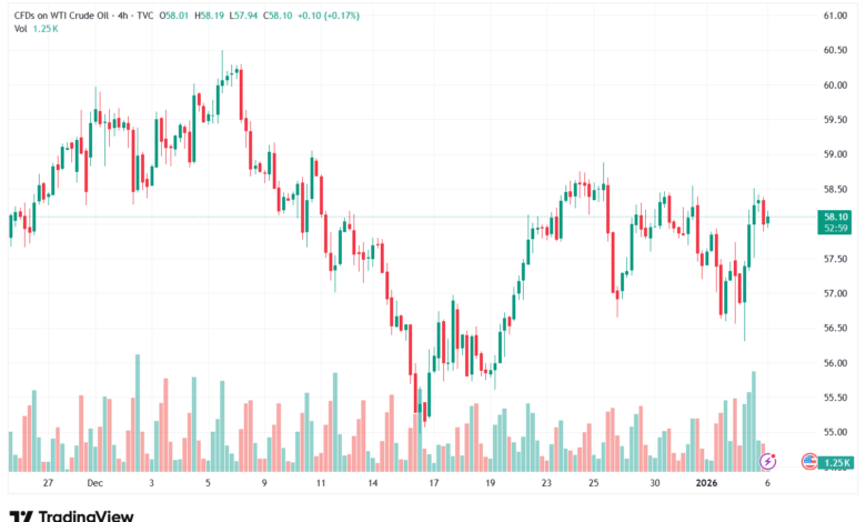 تحليل النفط CRUDE OIL -6-1-2026