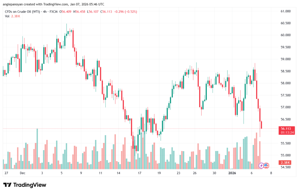 تحليل النفط CRUDE OIL -7-1-2026