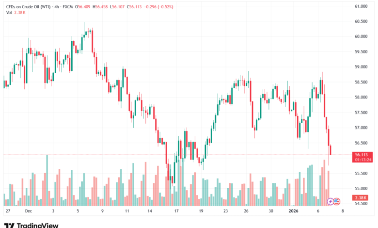 تحليل النفط CRUDE OIL -7-1-2026