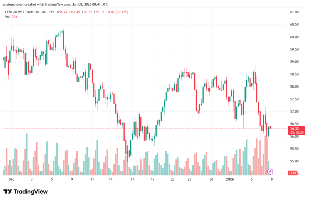 تحليل النفط CRUDE OIL -8-1-2026