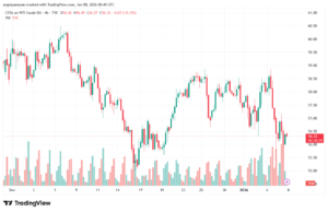 تحليل النفط CRUDE OIL -8-1-2026