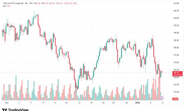 تحليل النفط CRUDE OIL -8-1-2026