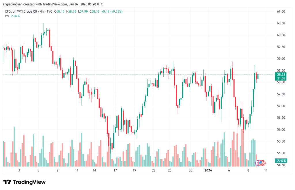 تحليل النفط CRUDE OIL -9-1-2026