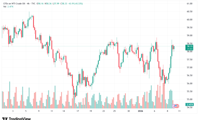 تحليل النفط CRUDE OIL -9-1-2026
