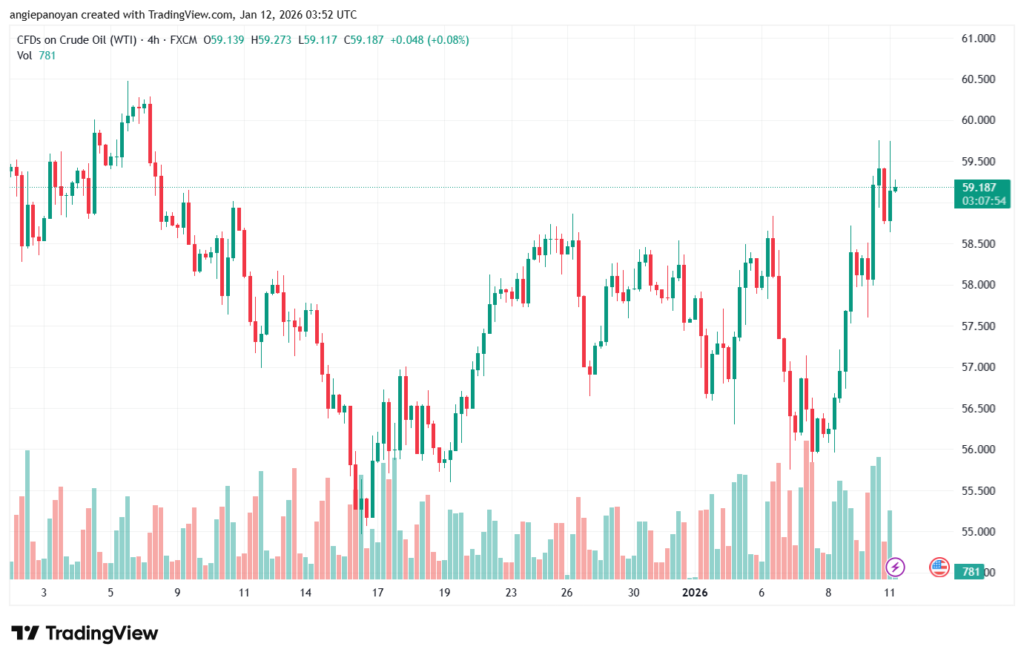 تحليل النفط CRUDE OIL -12-1-2026