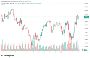 تحليل النفط CRUDE OIL -12-1-2026