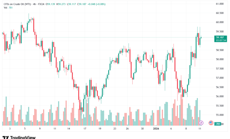 تحليل النفط CRUDE OIL -12-1-2026